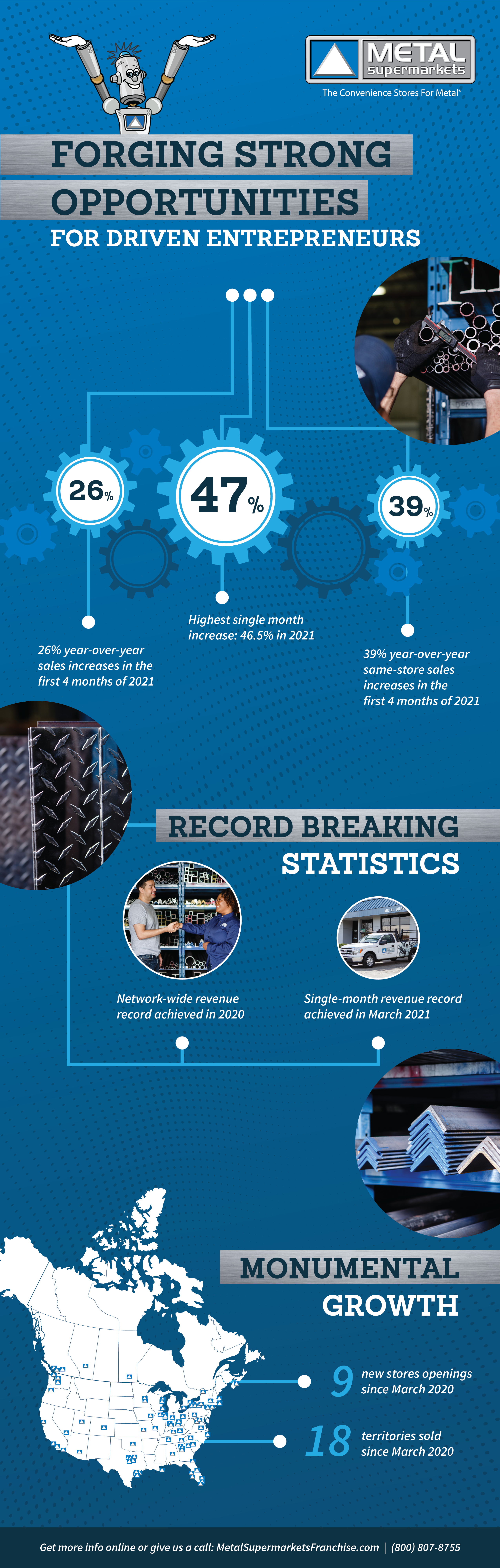 Metal Supermarkets Infographic